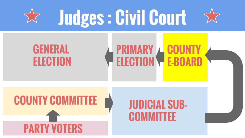 Civil Court Infographic 3
